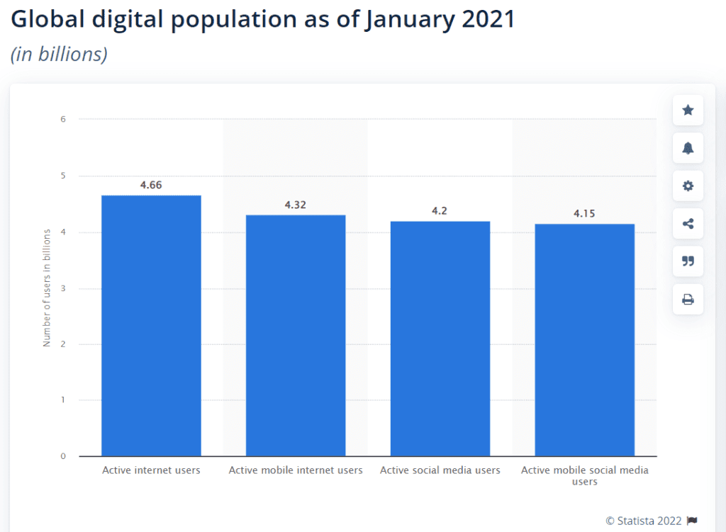 internet users in the world