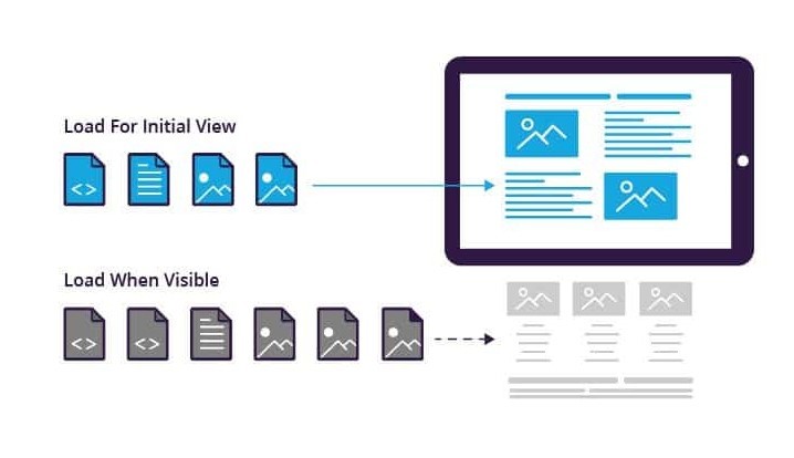 wordpress image optimization through lazy loading 