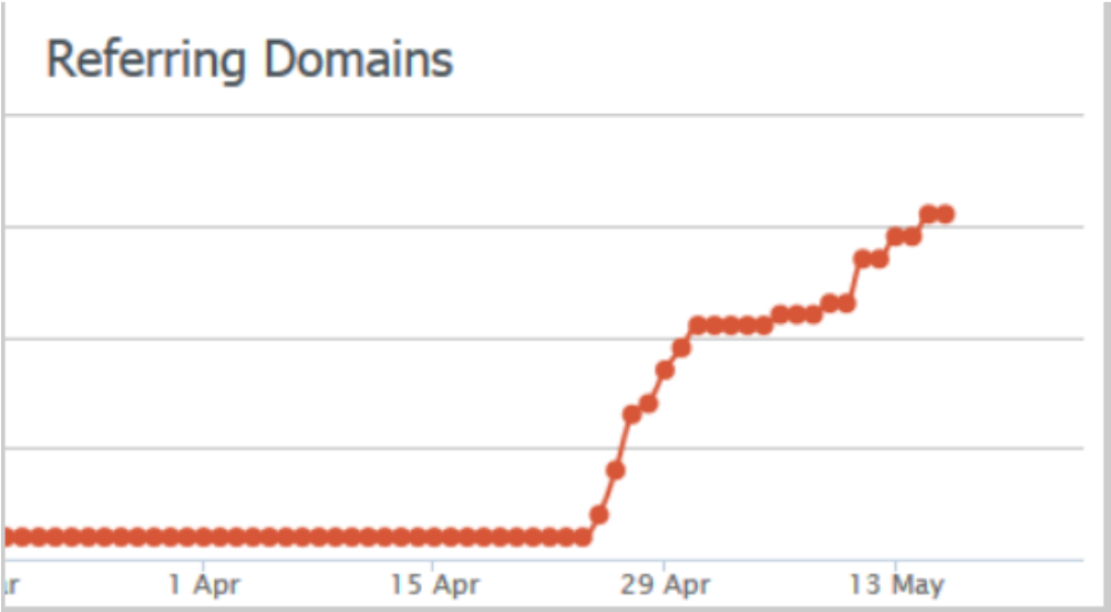 referring domains