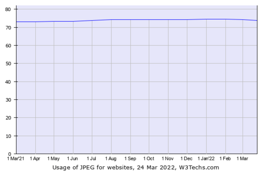 usage of jpeg for websites