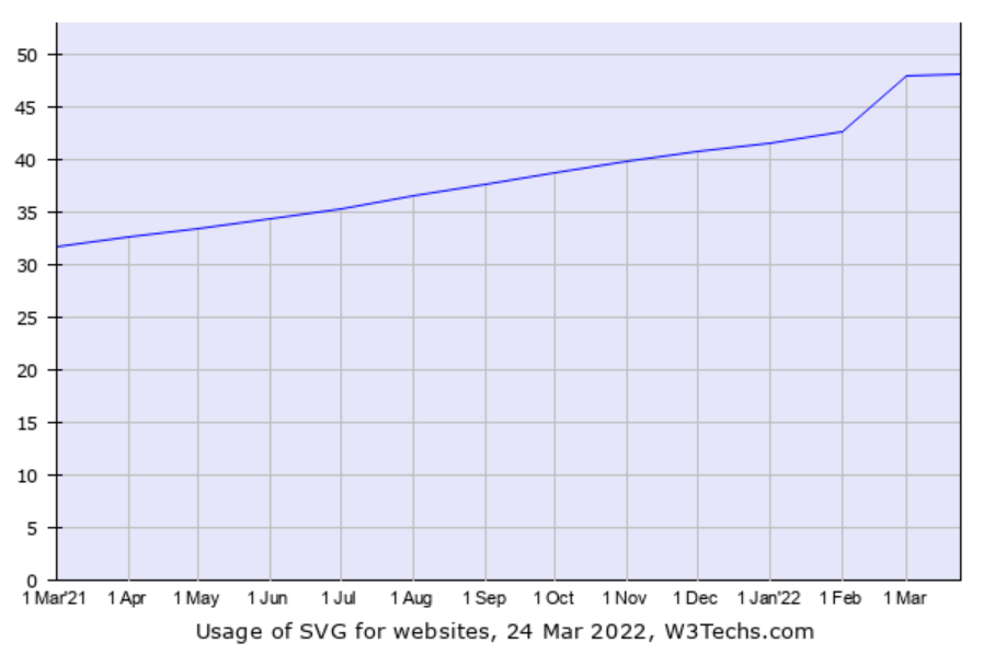 usage stats for svg