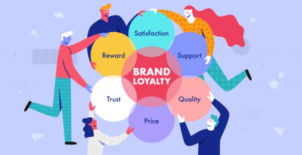 content marketing brand loyalty