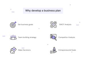 Create Effective Business Plan: An Extensive Guide | WP Swings