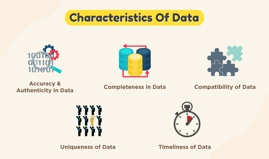 characterstics of data