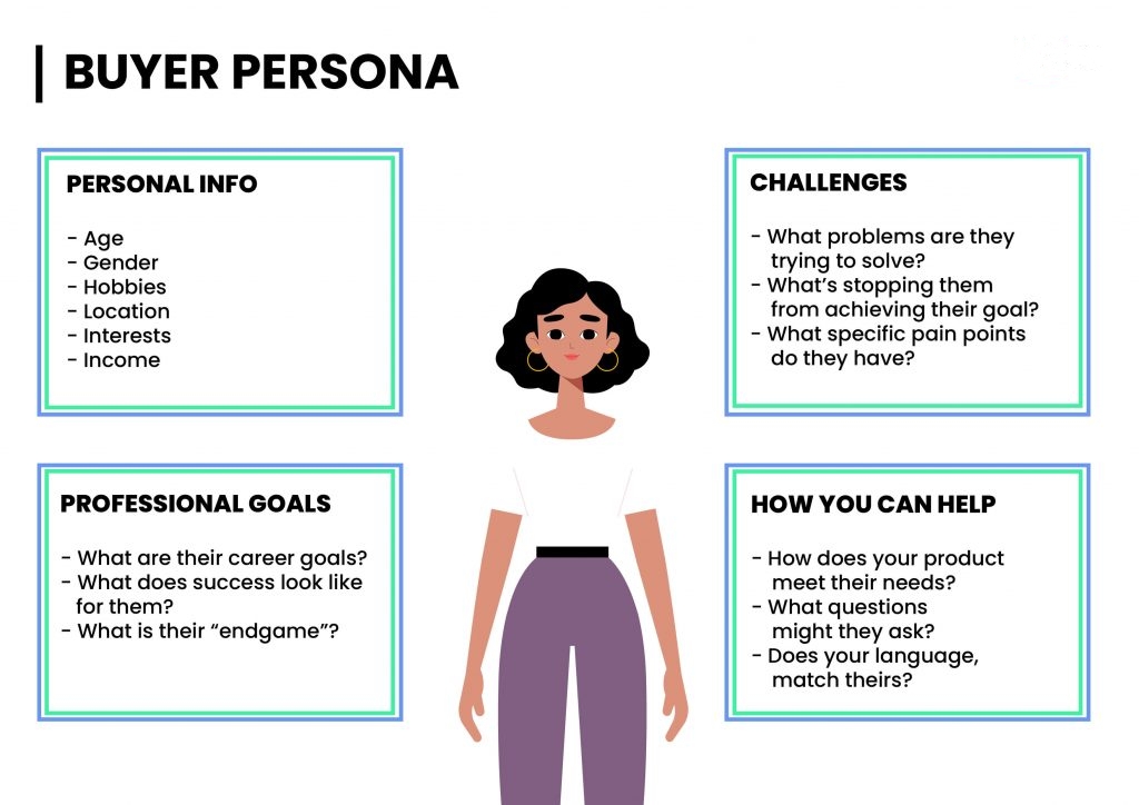 customer persona