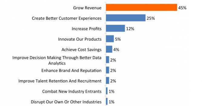 customer retention