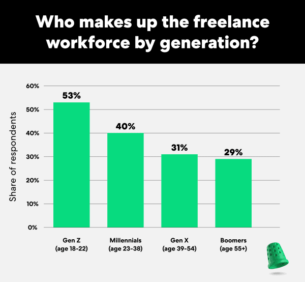 Agency Vs Freelancer Developer: What To Choose | WP Swings