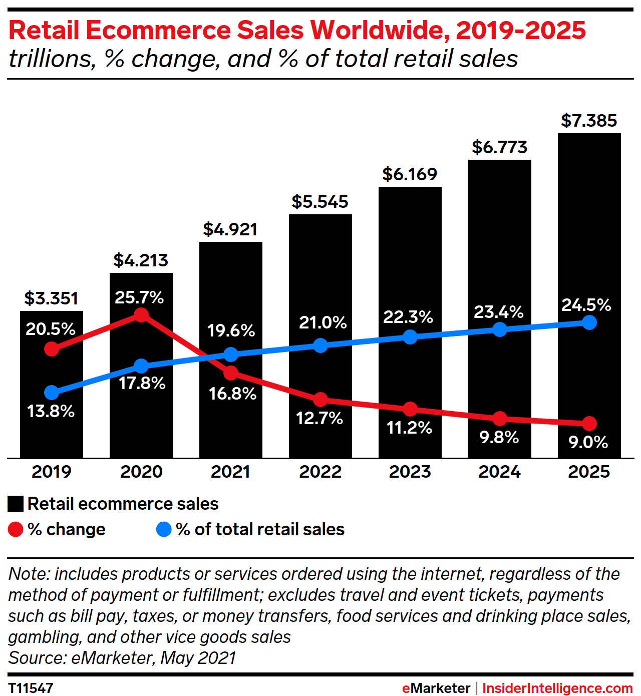 retail ecommerce marketing value