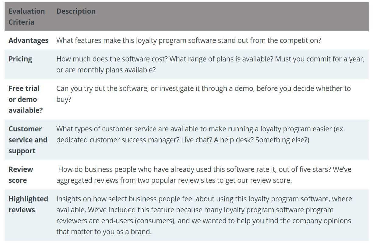 evaluation criteria loyalty program