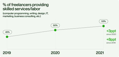 Agency Vs Freelancer Developer: What To Choose | WP Swings