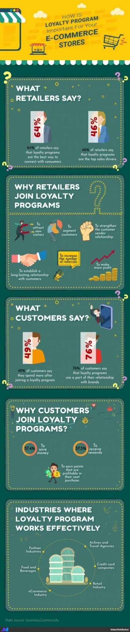 How To Build A Successful Customer Loyalty Program? | WP Swings