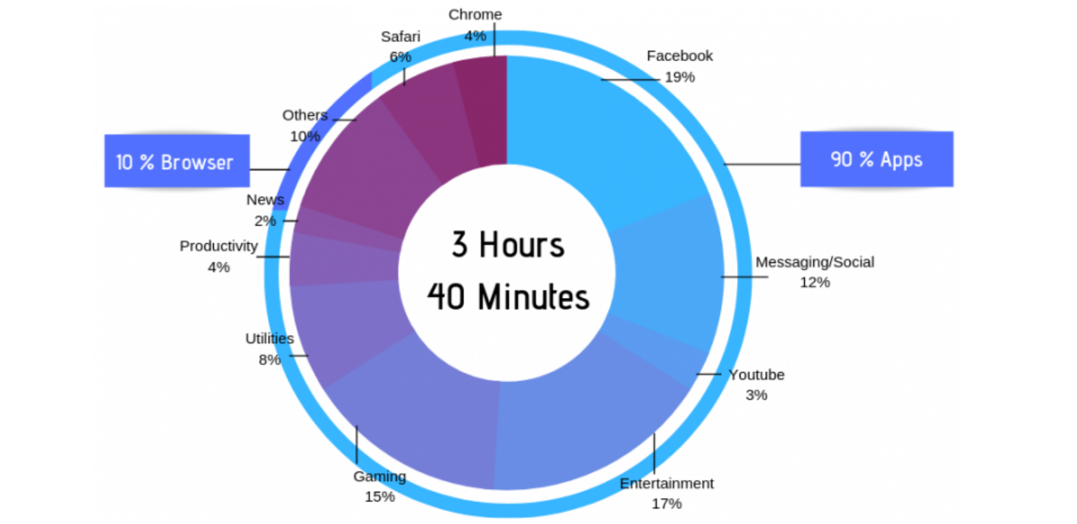 mobile usage data