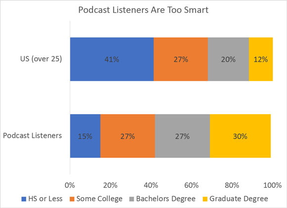 podcast listeners