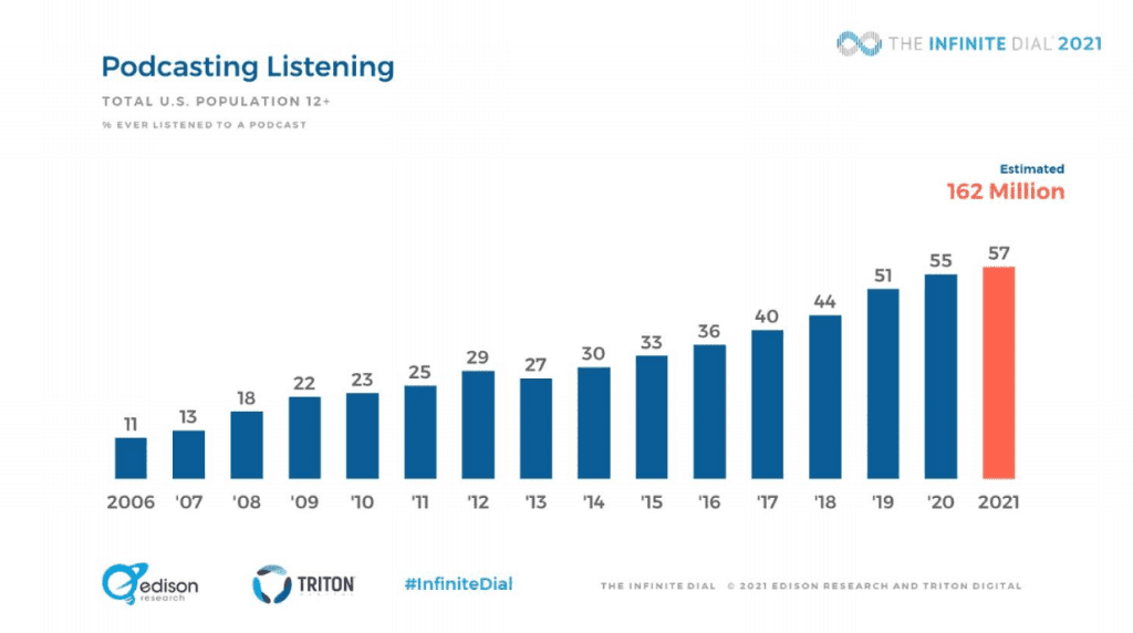 podcasting listening