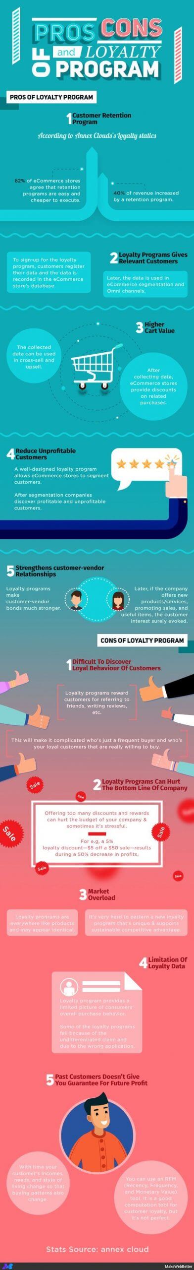 pros cons of loyalty programs