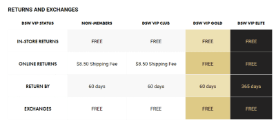 How To Write Refund &amp; Exchange Policy For Your Store? | WP Swings