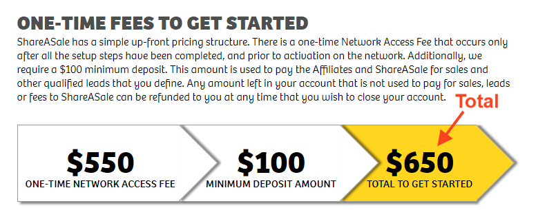 shareasale affiliate network fee