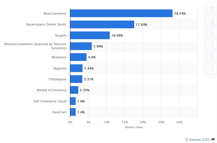 statista-stat