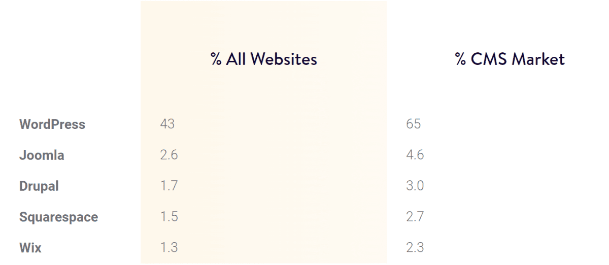 Starting Off As A WordPress Contributor In 2022 | WP Swings