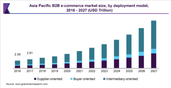 eCommerce statistics