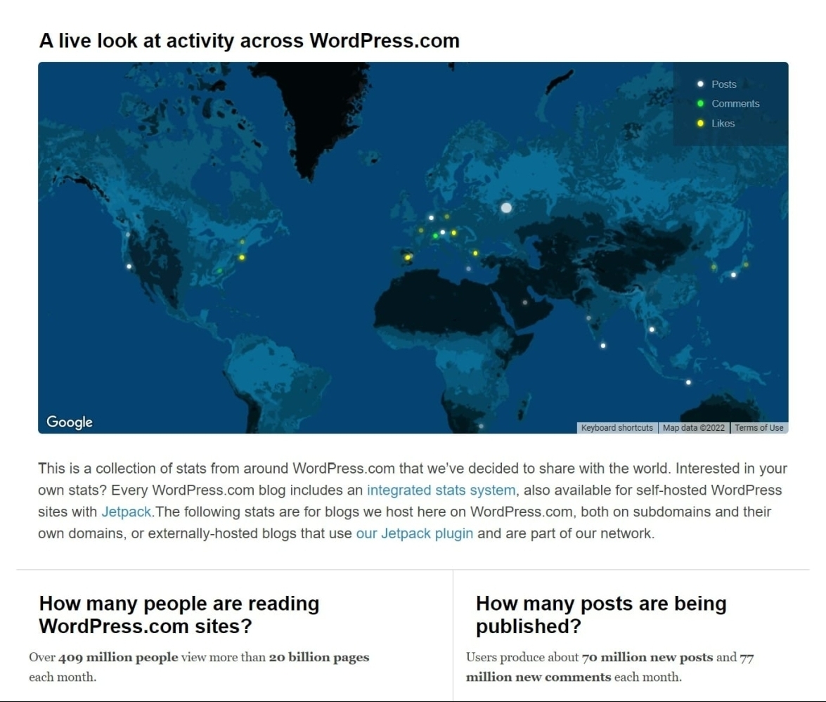 live wordpress activity