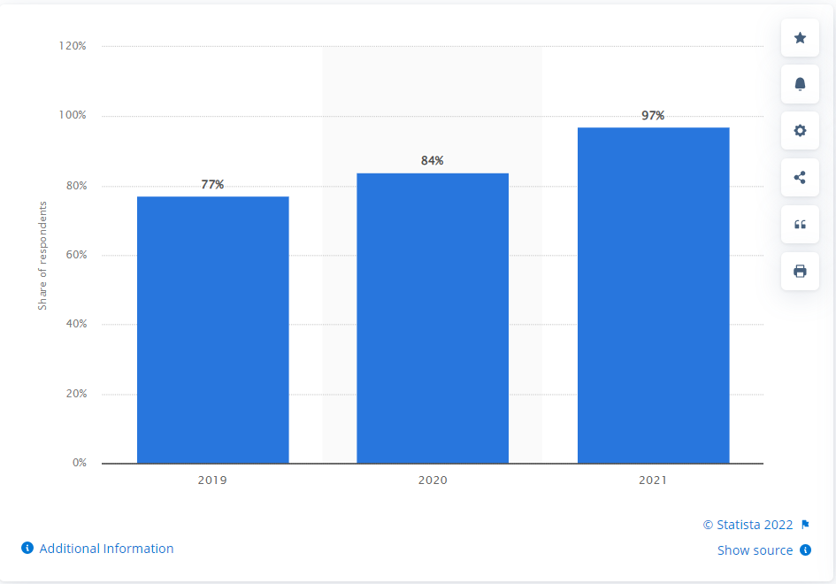 Thought leadership content strategy spend