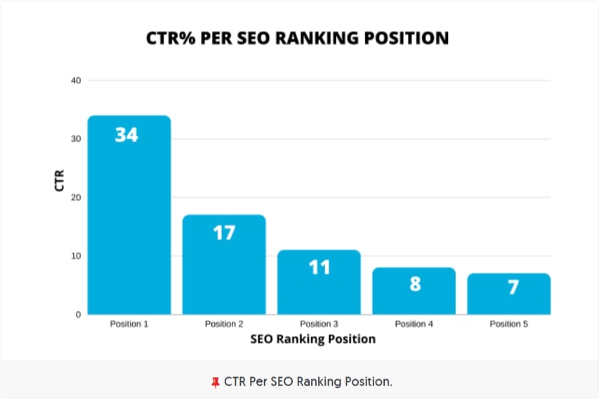 SEO ranking