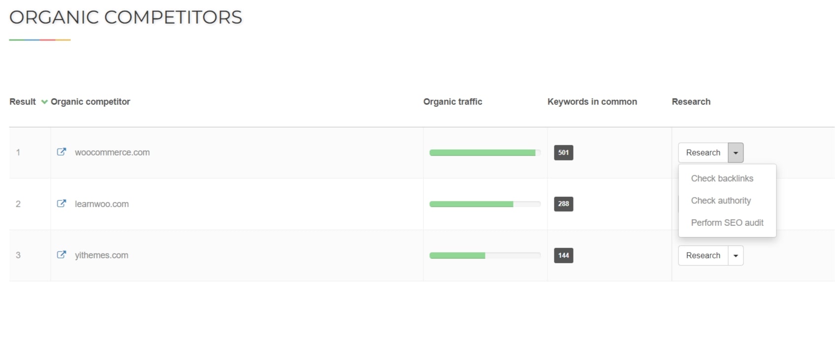 competitor analysis on seoreviewtool