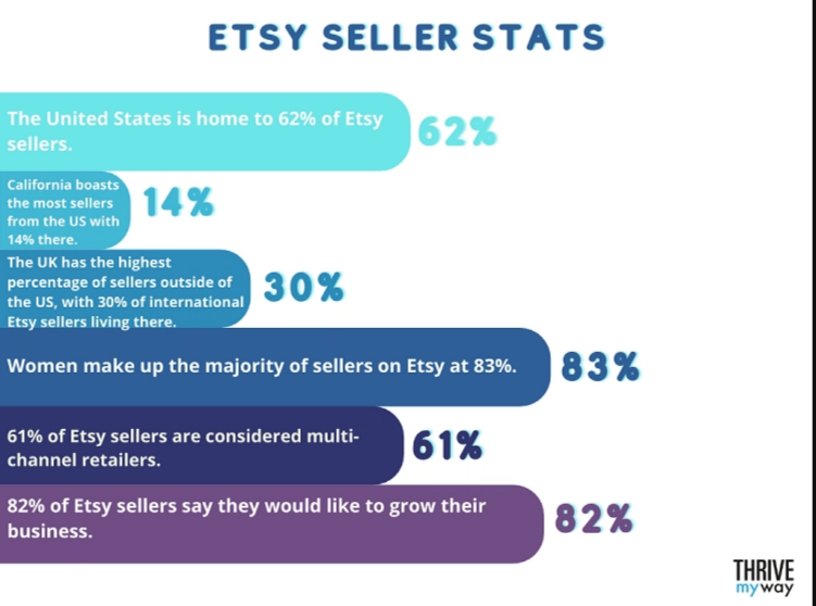 etsy stats