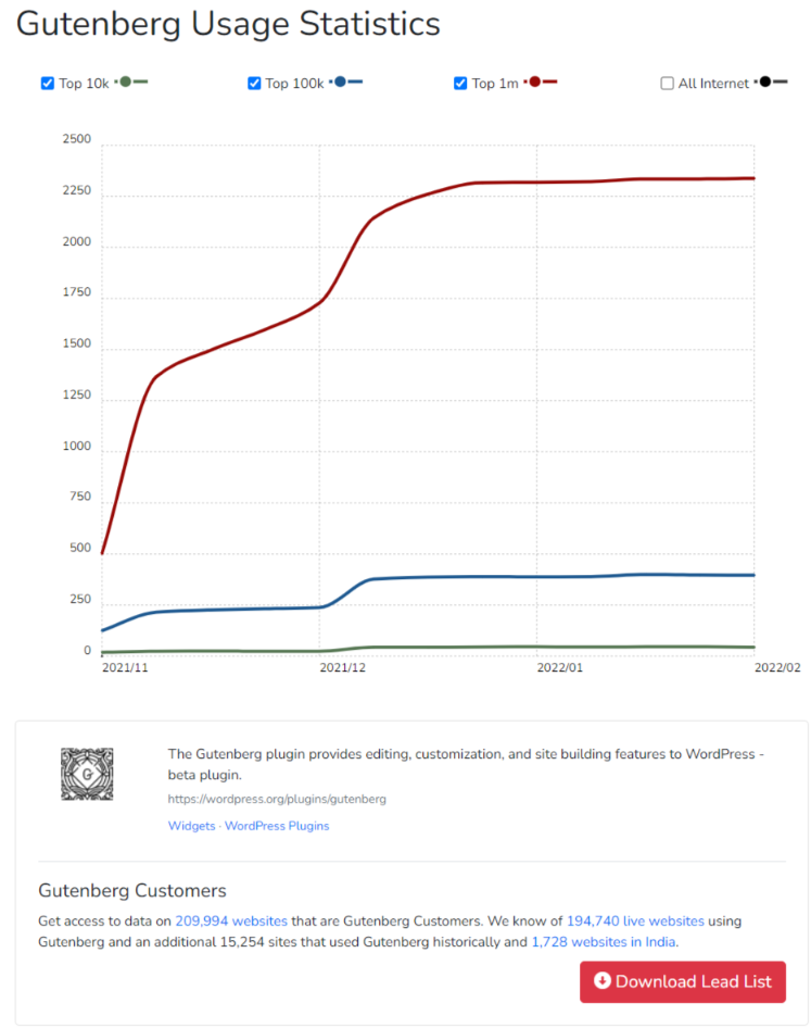 wordpress gutenberg editor