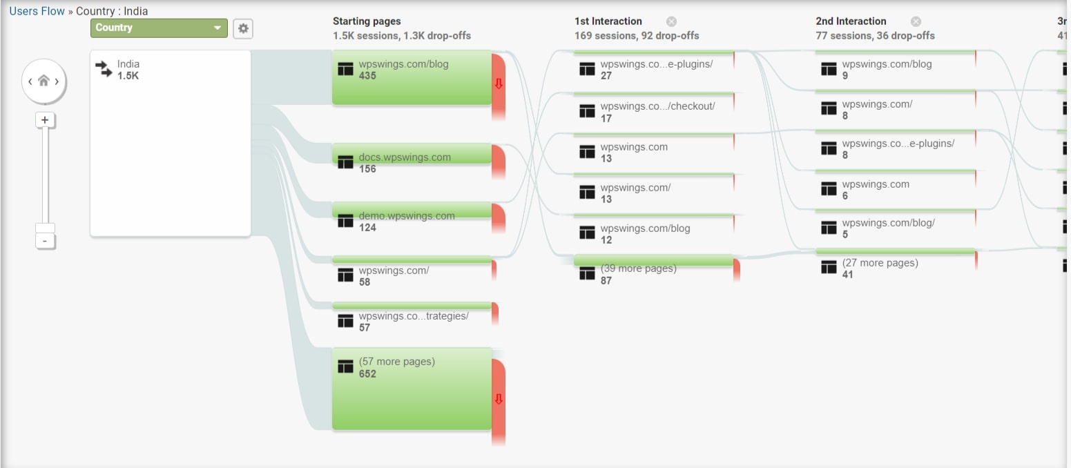 internal link flow