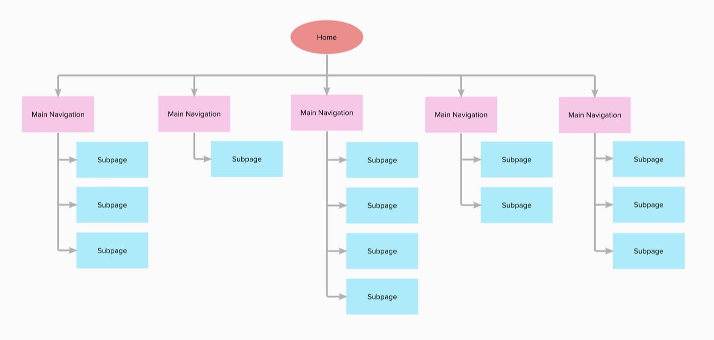 sitemap sample