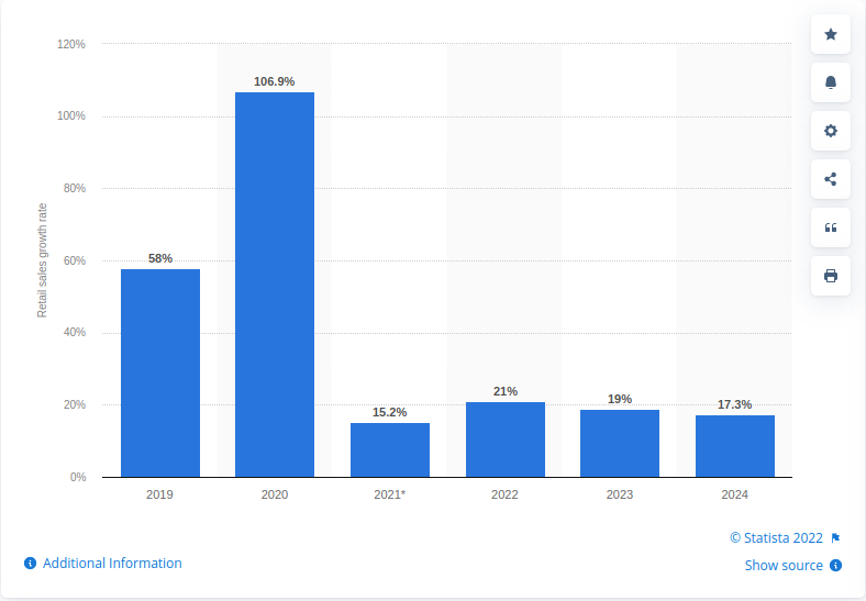 statista