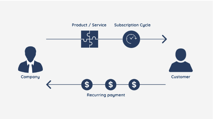 subscriptions model