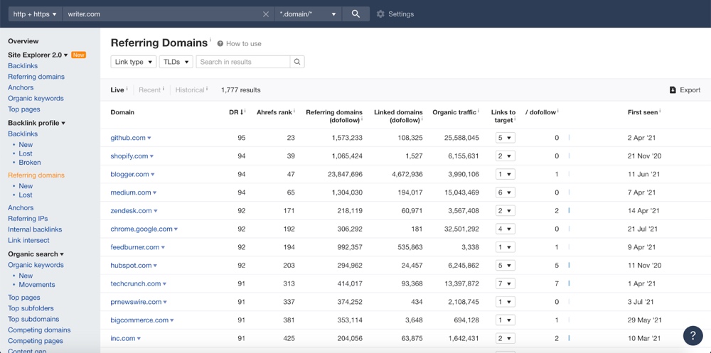 website referring domains for guest post