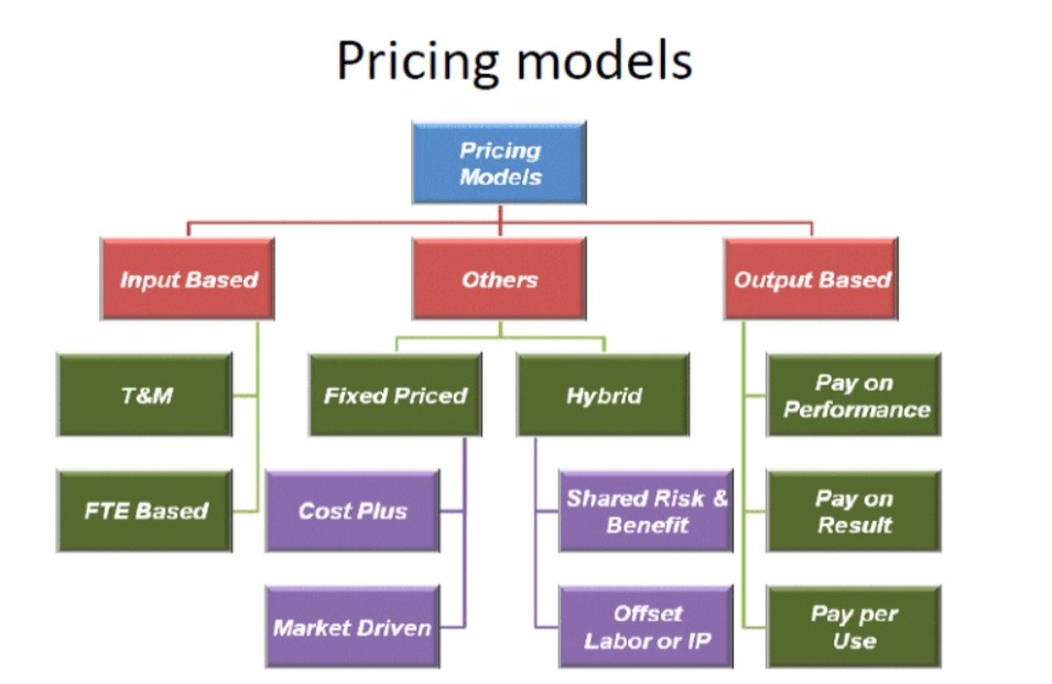 what is membership pricing model