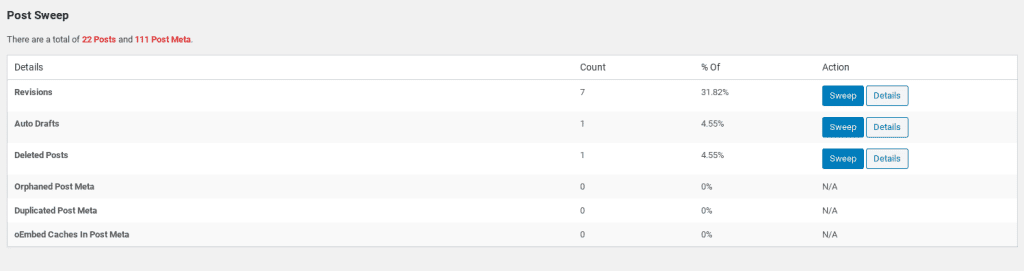 wordpress post sweep