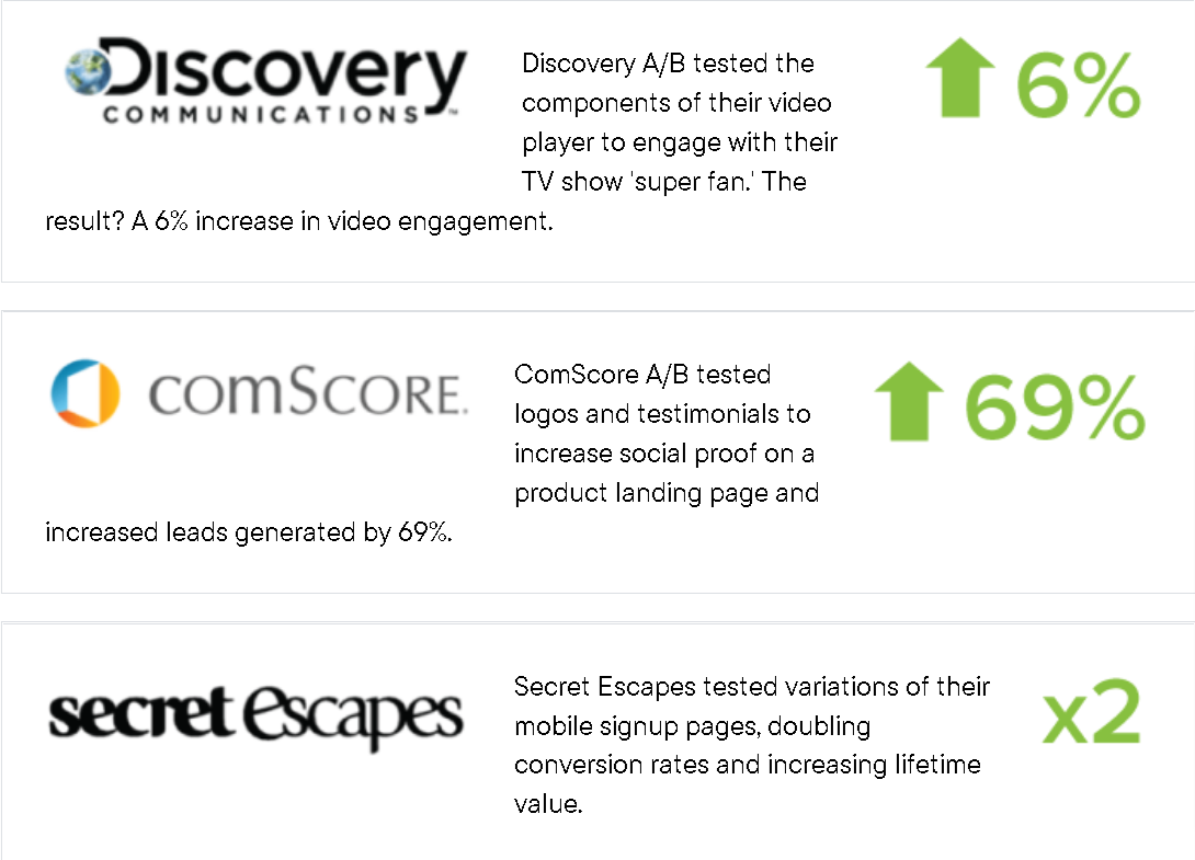 wp sales funnel AB testing instances