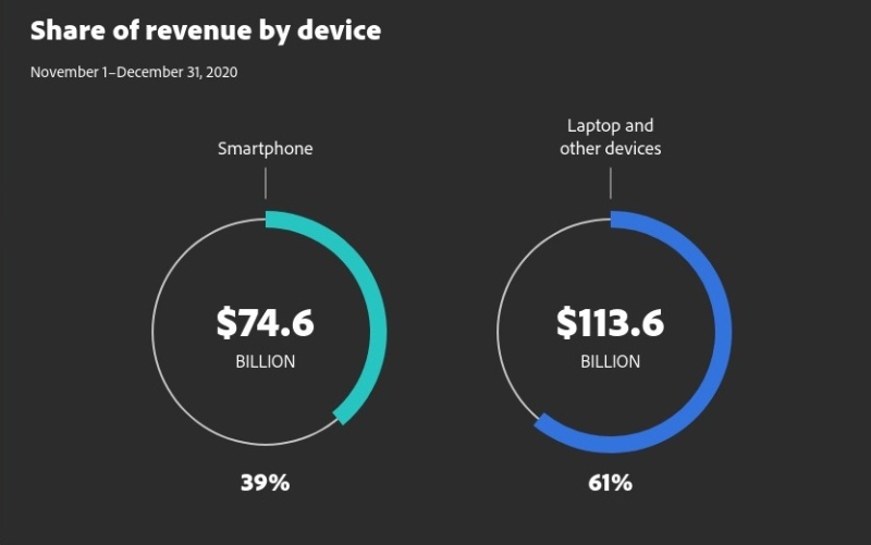 mobile revenue