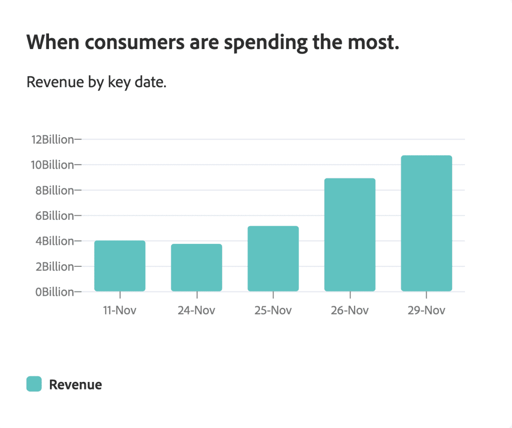 bfcm revenue