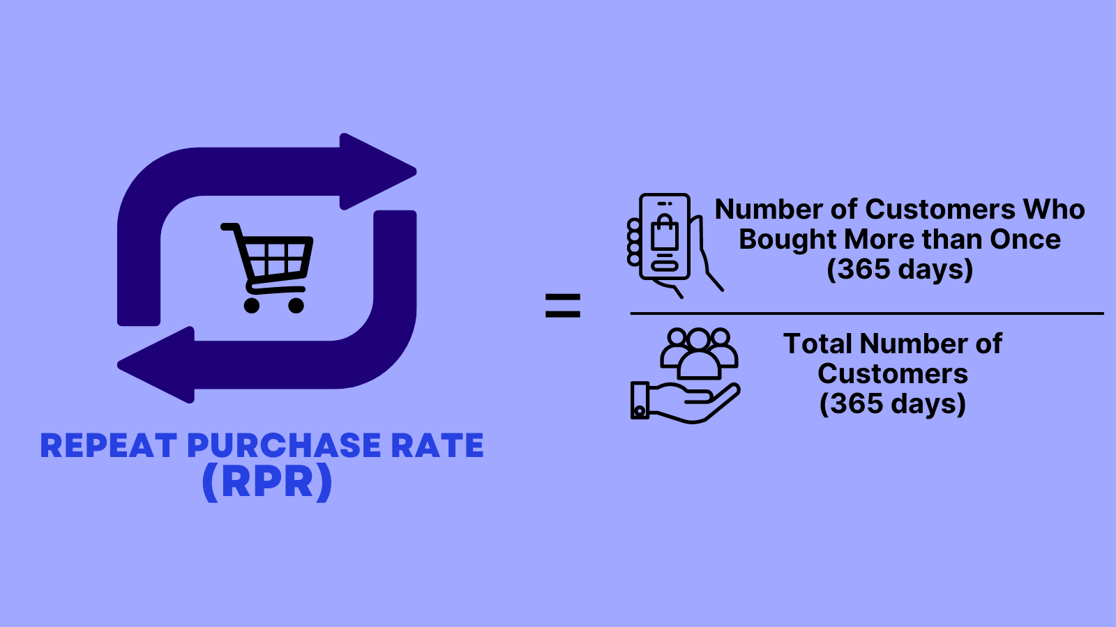 repeat purchase frequency 