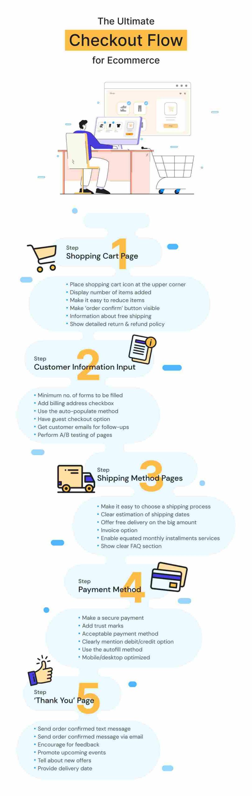 Testing Checkout Flow - Help Center