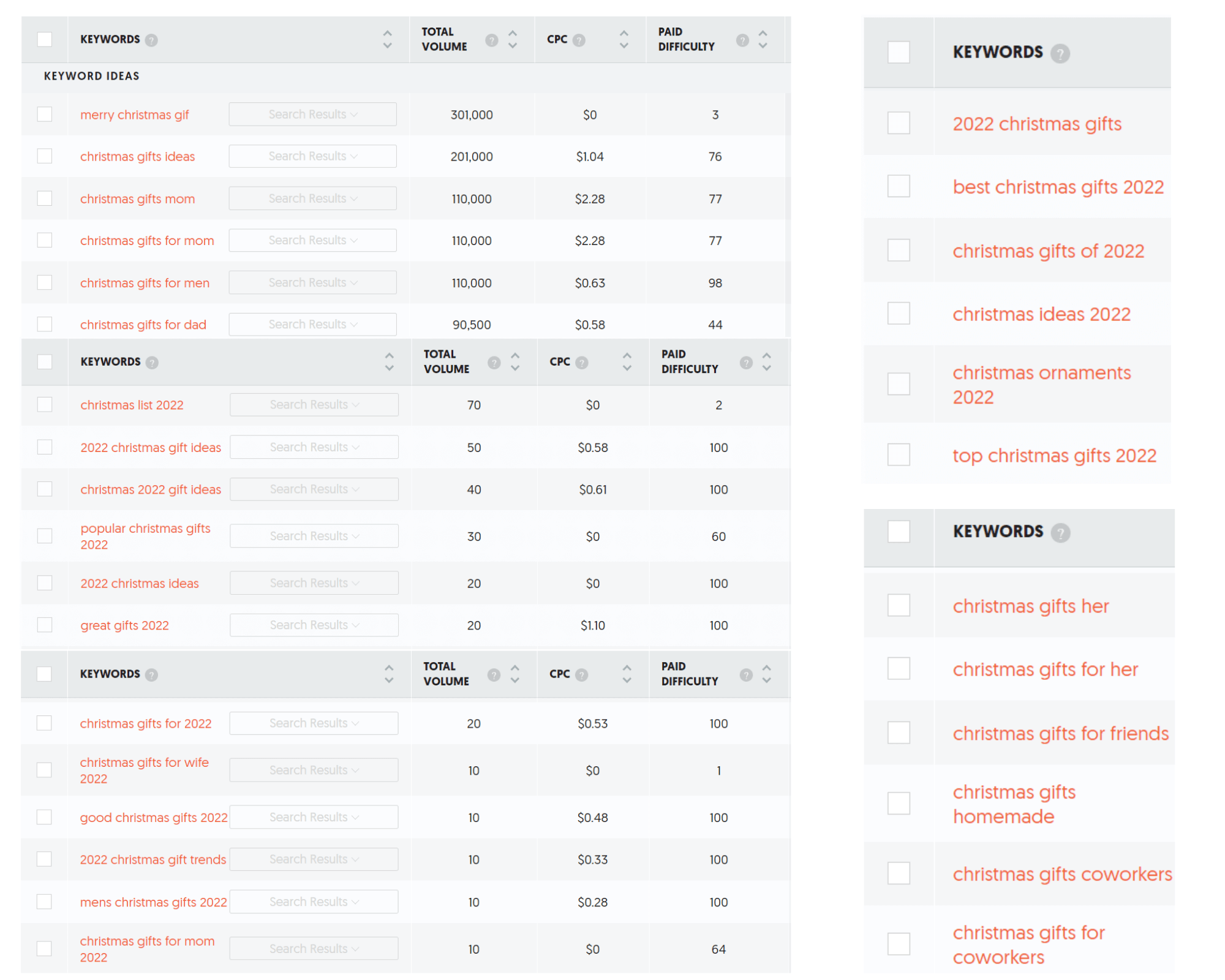 christmas marketing ideas keywords