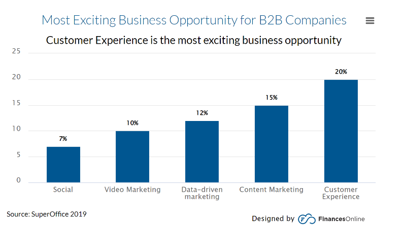 customer experience stats during holiday season