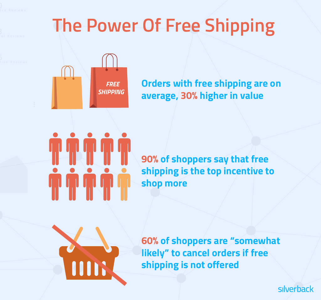 7 Tried-and-true Free Shipping Promotions to Drive Holiday Sales