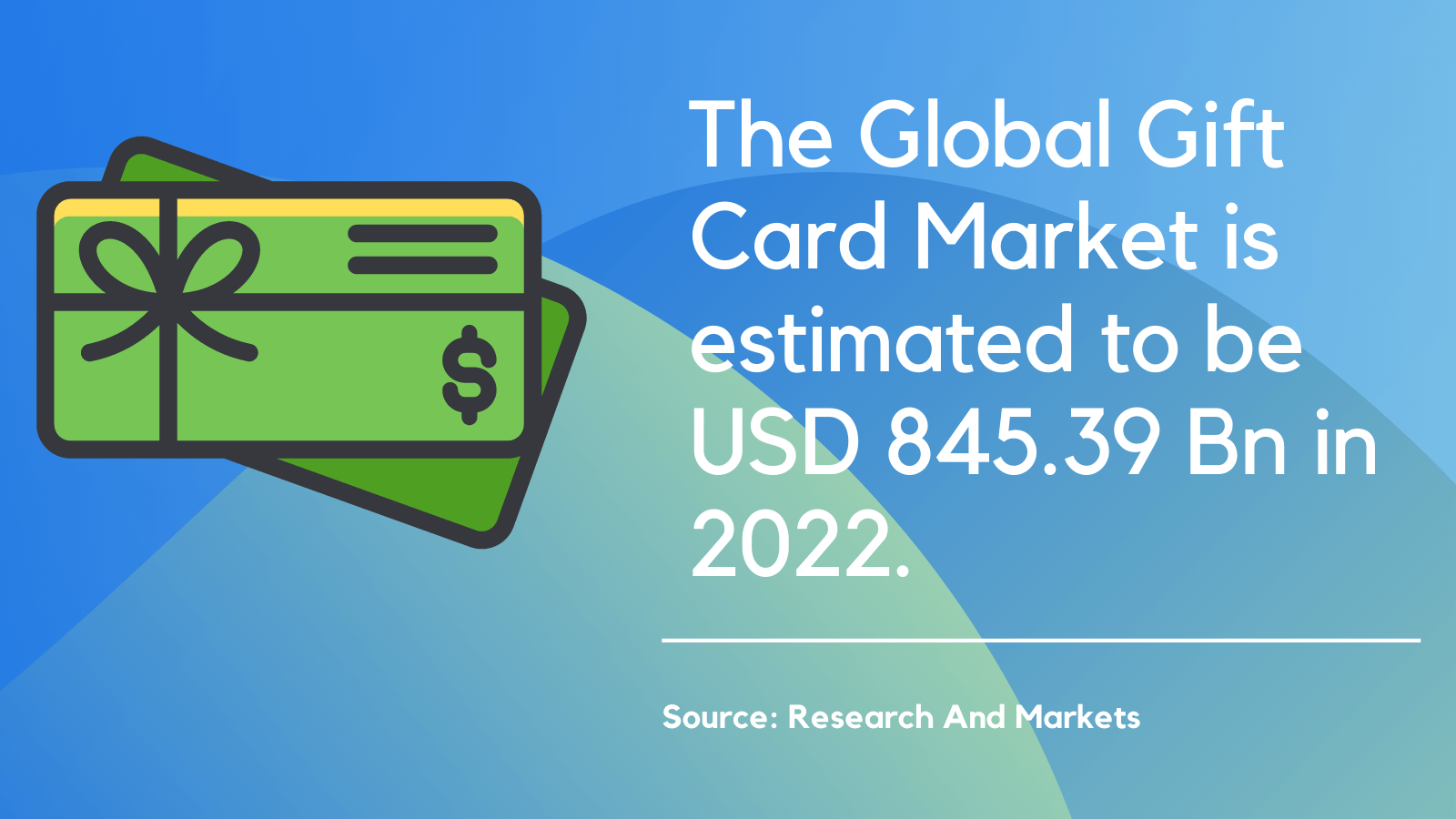 global gift card market value