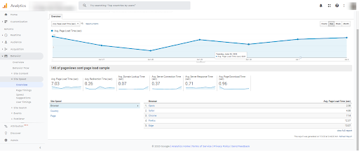 google analytics