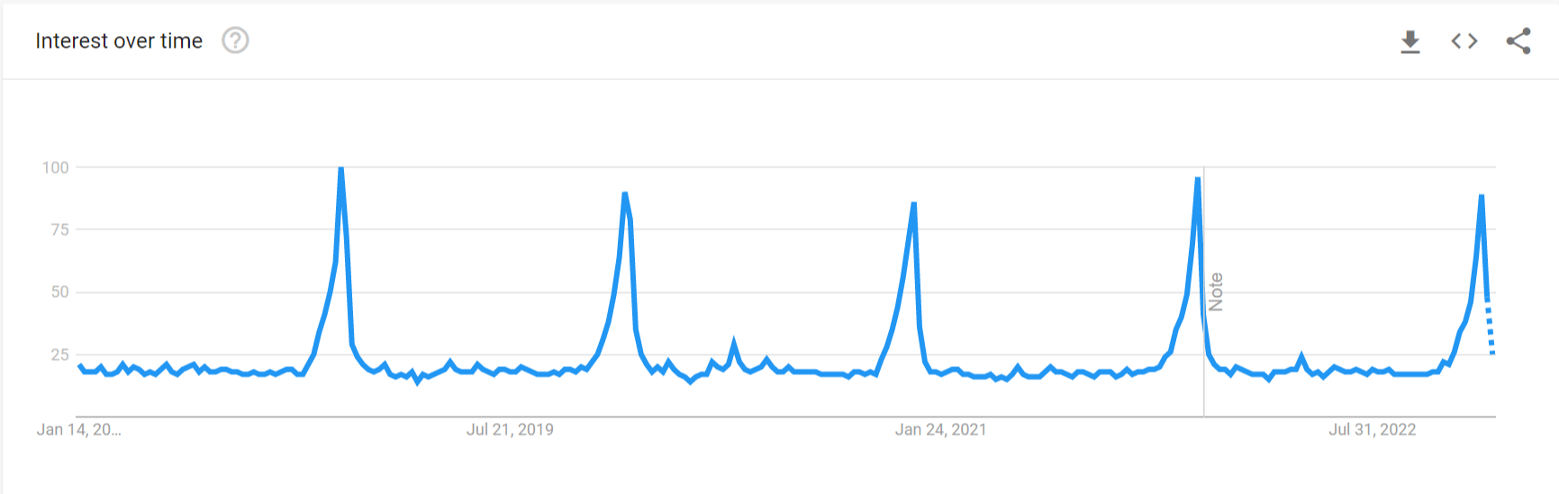gift-card-google-trends-on-christmas
