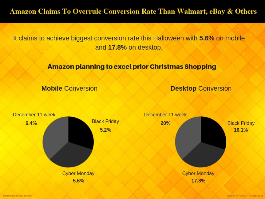 halloween retail sales