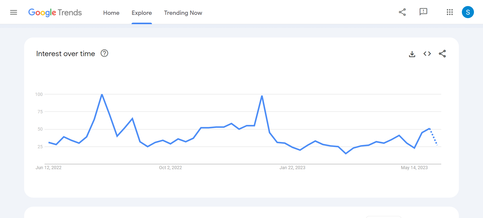 holiday seo search on google trends